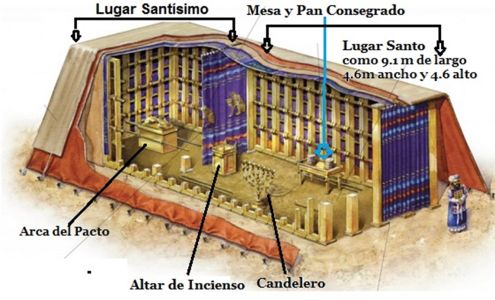ElTabernaculo2