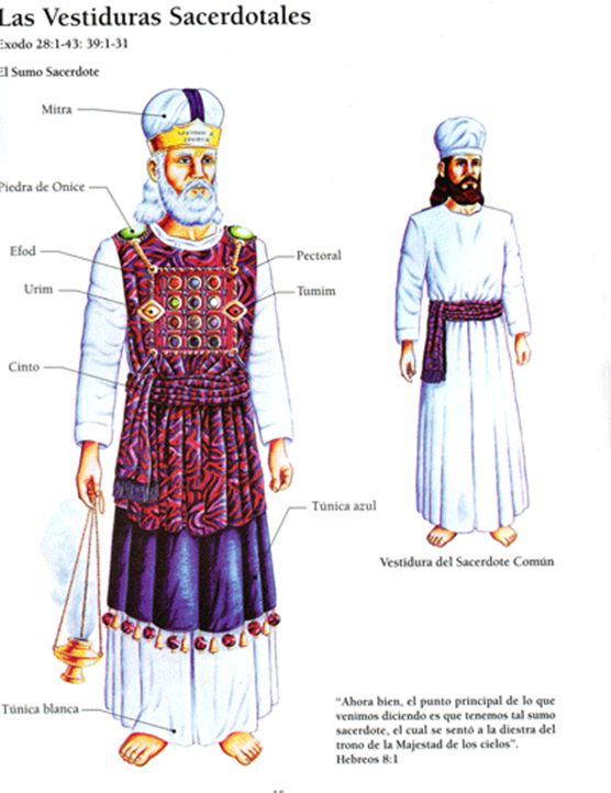 VestidurasSacerdotes